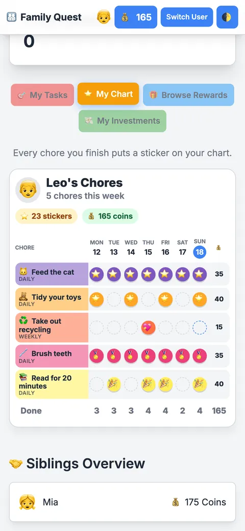 Leo’s own sticker chart on the My Chart tab