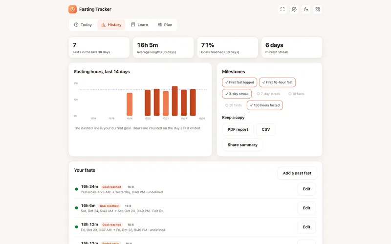 History: fasts in the last 30 days, average length, goals reached, streak and a 14-day chart