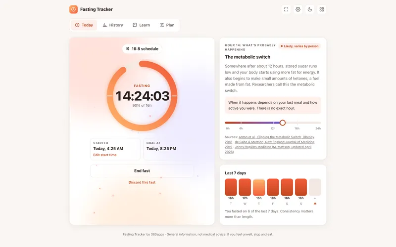 The Today screen on a computer: the fasting ring at 14:24 and the hour-14 explanation with sources