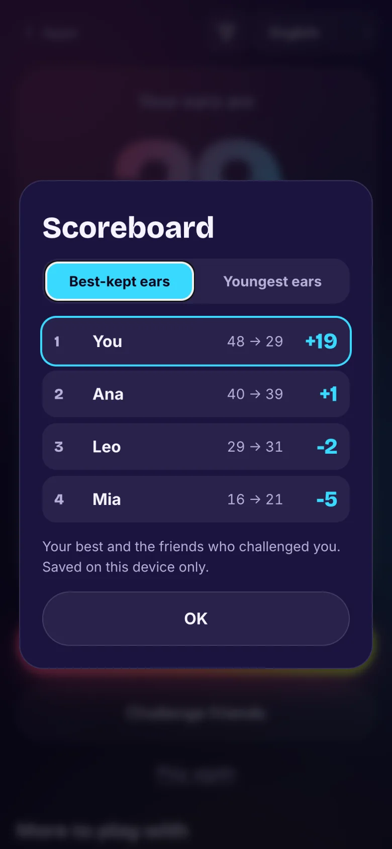 The scoreboard, Best-kept ears: You 48 → 29 (+19), Ana, Leo and Mia
