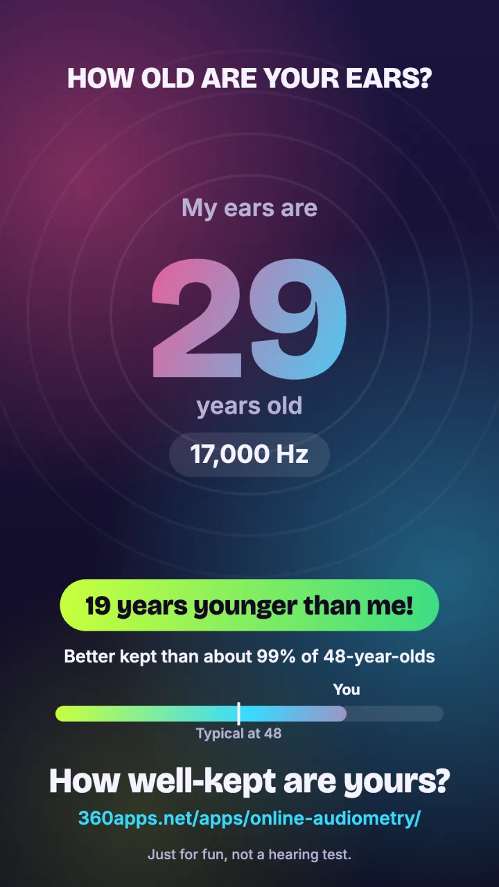 The share card: my ears are 29, 19 years younger than me, how well-kept are yours?